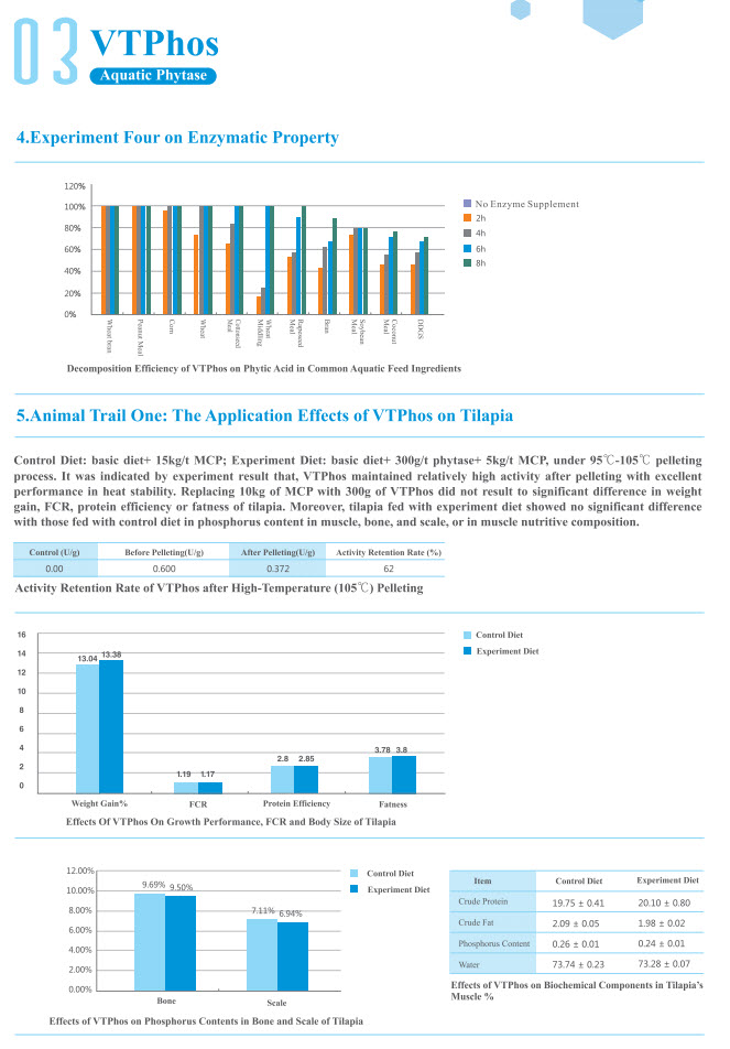 VTPhos Series Guangdong VTR BIO TECH Bio Tech Co Ltd 123123 vtphos-series-guangdong-vtr-bio-tech-bio-tech-co-ltd-123123